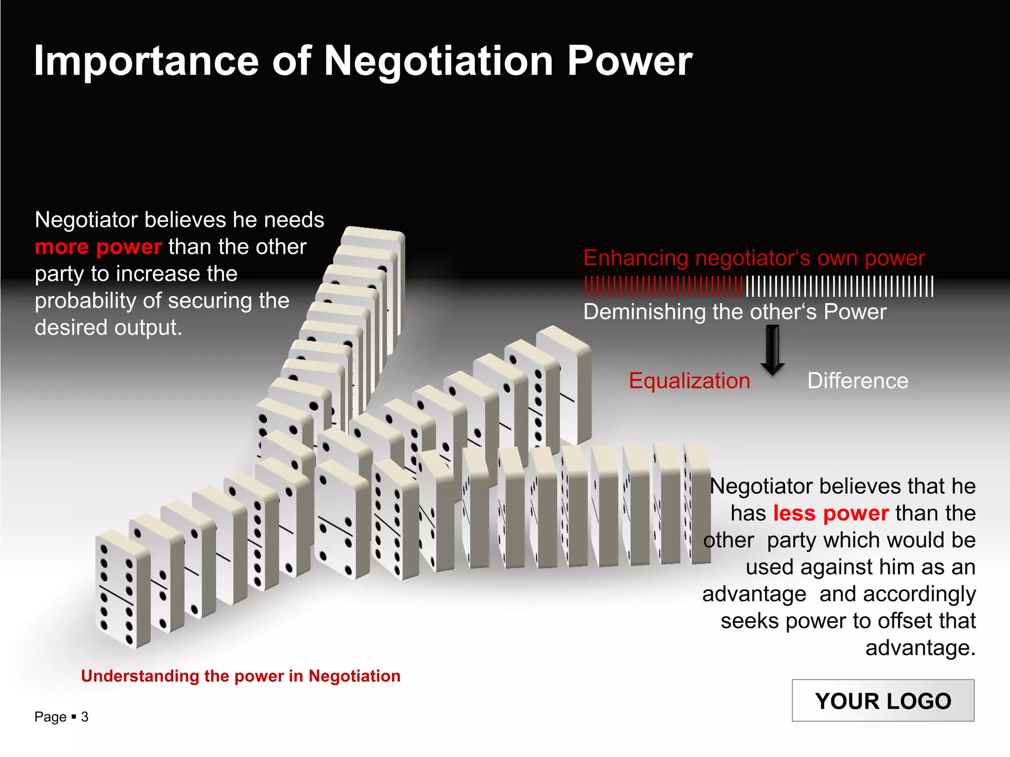 Importance of Negotiation Power


Negotiator believes he needs
more power than the other
                                               Enhancing negotiator„s own power
party to increase the
                                               |||||||||||||||||||||||||||||||||||||||||||||||||||||||||||||
probability of securing the
                                               Deminishing the other„s Power
desired output.

                                                      Equalization                   Difference



                                                                    Negotiator believes that he
                                                                      has less power than the
                                                                   other party which would be
                                                                       used against him as an
                                                                   advantage and accordingly
                                                                     seeks power to offset that
                                                                                    advantage.
      Understanding the power in Negotiation
                                                                                       YOUR LOGO
Page  3
 