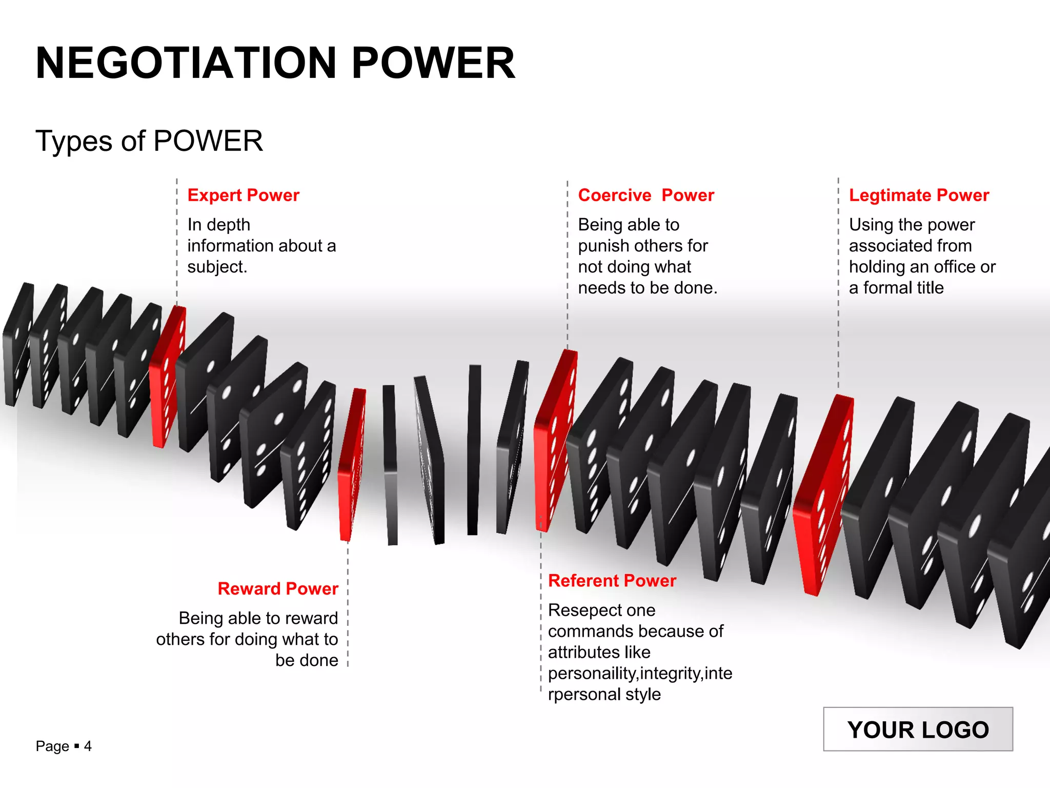 NEGOTIATION POWER
Types of POWER
               Expert Power               Coercive Power            Legtimate Power
               In depth                   Being able to             Using the power
               information about a        punish others for         associated from
               subject.                   not doing what            holding an office or
                                          needs to be done.         a formal title




                   Reward Power       Referent Power

              Being able to reward    Resepect one
           others for doing what to   commands because of
                           be done    attributes like
                                      personaility,integrity,inte
                                      rpersonal style

                                                                    YOUR LOGO
Page  4
 