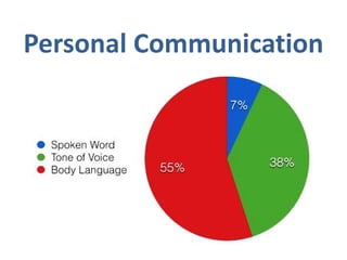 Personal Communication  
