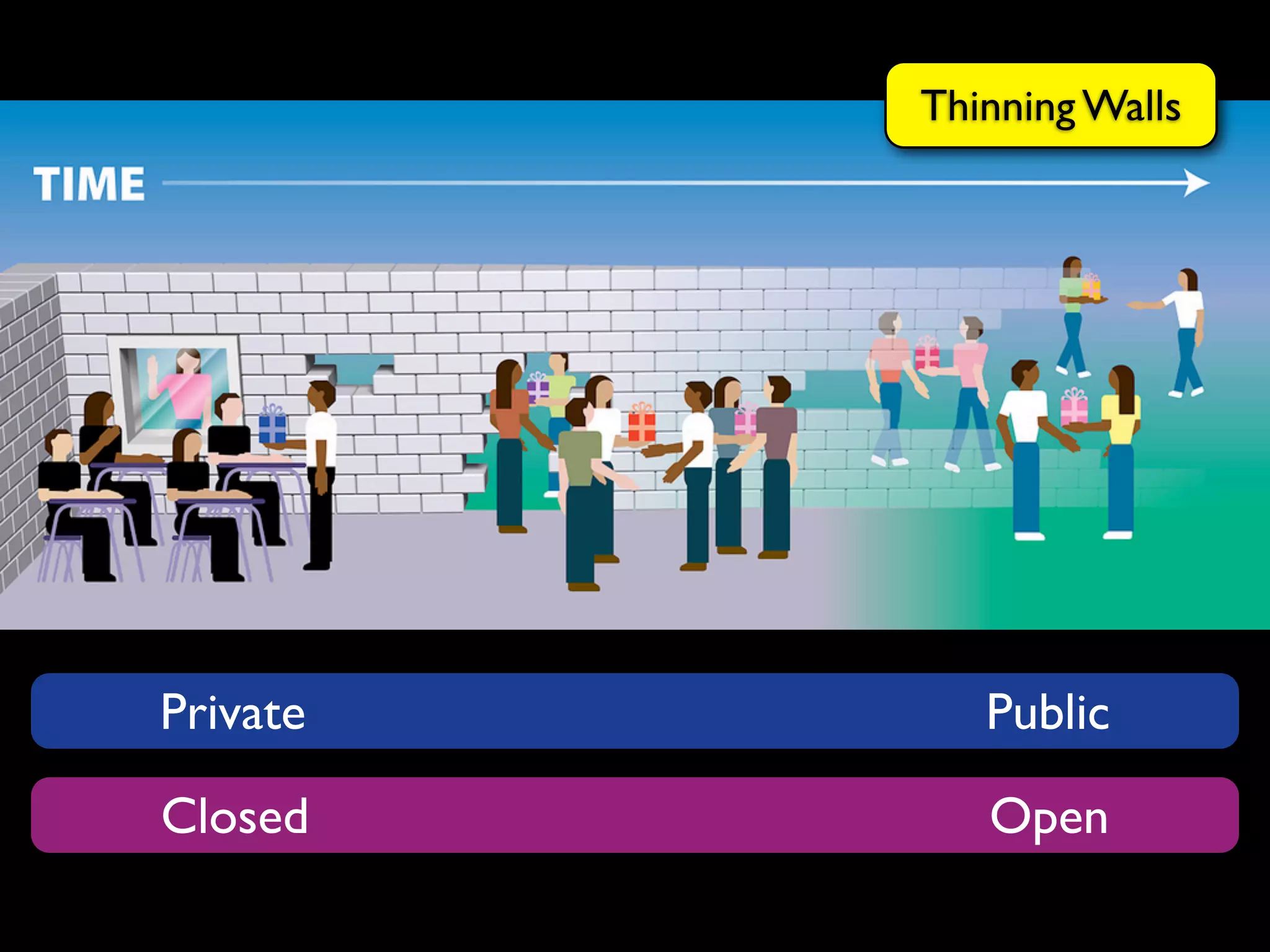 how are you making learning visible?
 