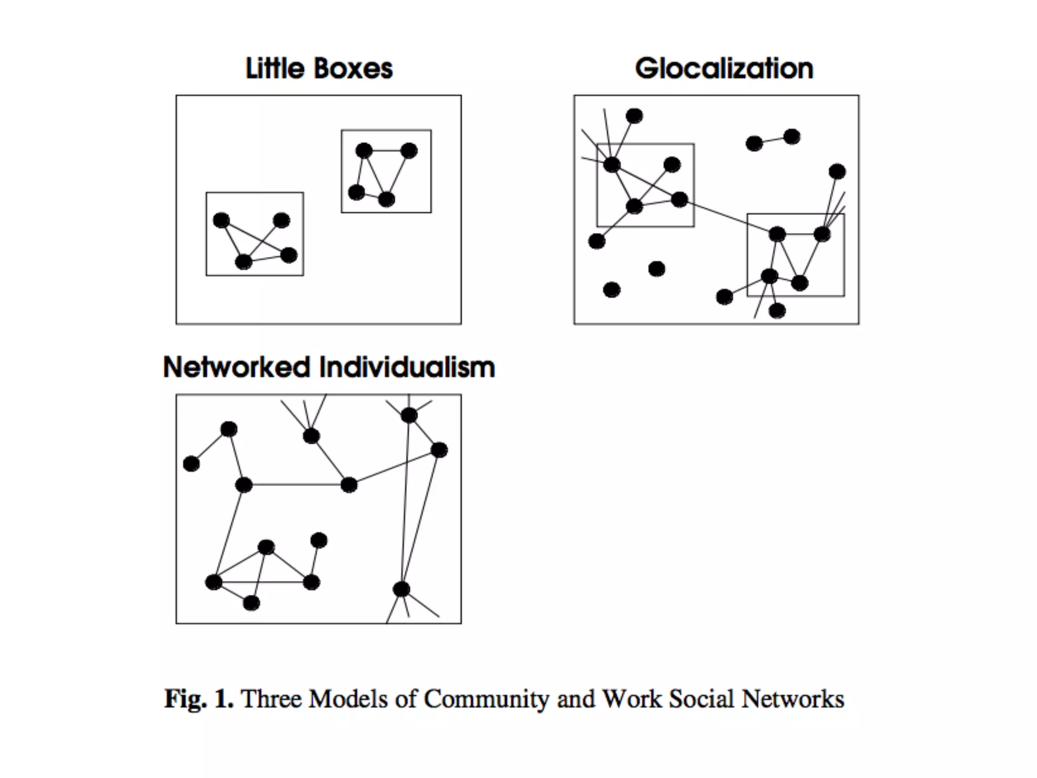 ﬁxed to place




                ﬁxed to person
 