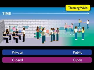 how are you making learning visible?
 