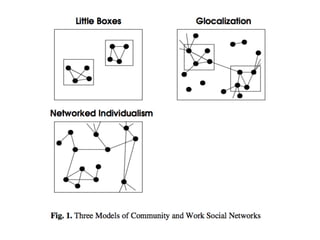 ﬁxed to place




                ﬁxed to person
 