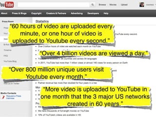 “60 hours of video are uploaded every
    minute, or one hour of video is
 uploaded to Youtube every second.”

           “Over 4 billion videos are viewed a day.”

“Over 800 million unique users visit
      Youtube every month.”

             “More video is uploaded to YouTube in
            one month that the 3 major US networks
                      created in 60 years.”
 