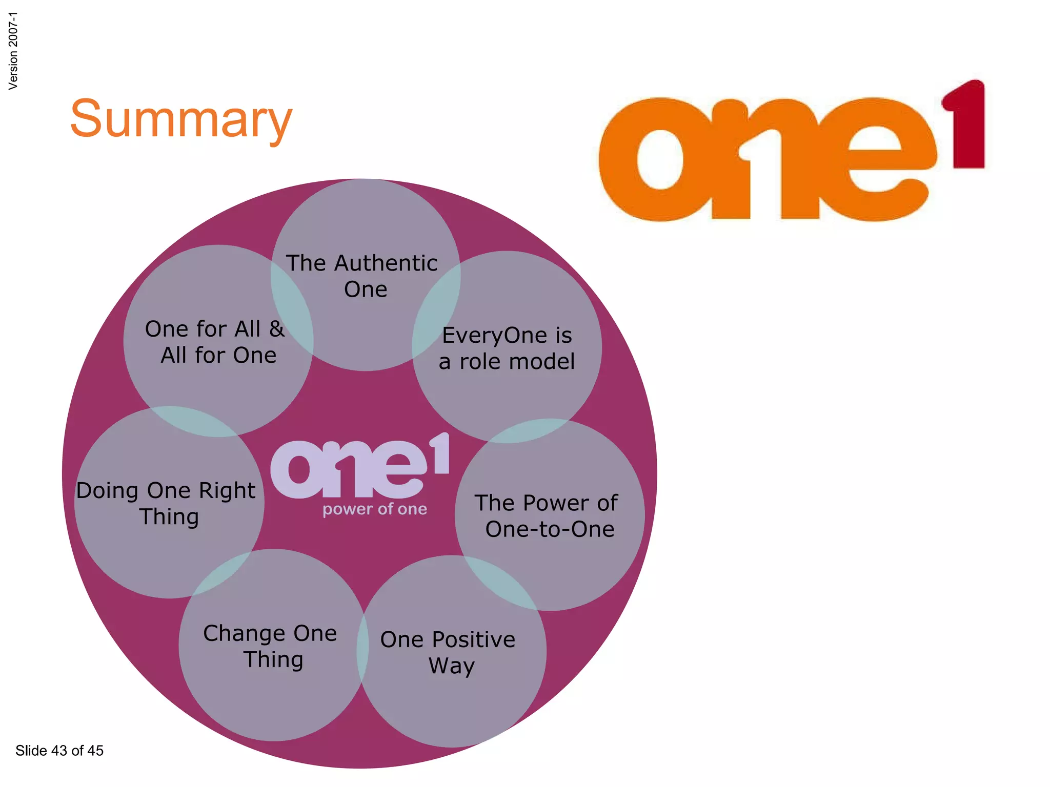 Summary Doing One Right  Thing One for All &  All for One The Authentic  One EveryOne is a role model The Power of  One-to-One One Positive  Way Change One  Thing 
