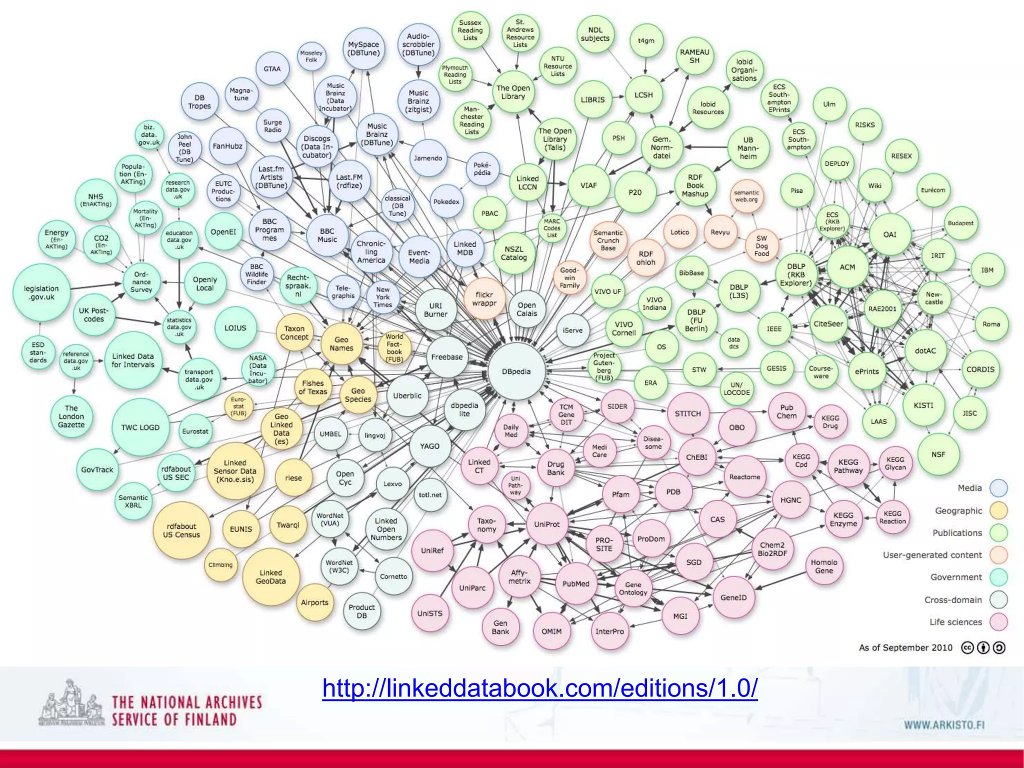 http://linkeddatabook.com/editions/1.0/
 
