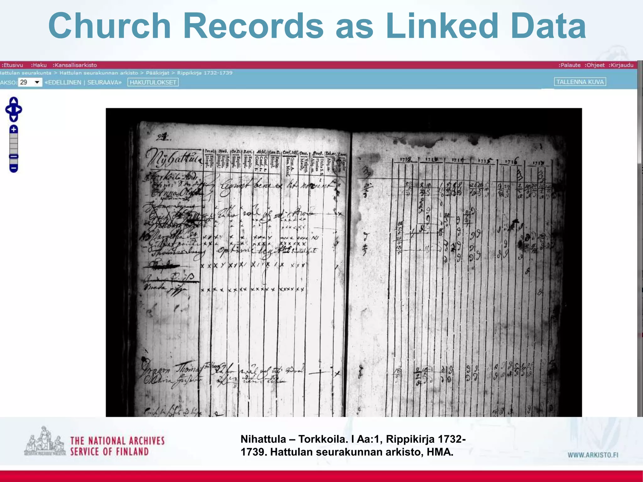 Church Records as Linked Data
Nihattula – Torkkoila. I Aa:1, Rippikirja 1732-
1739. Hattulan seurakunnan arkisto, HMA.
 