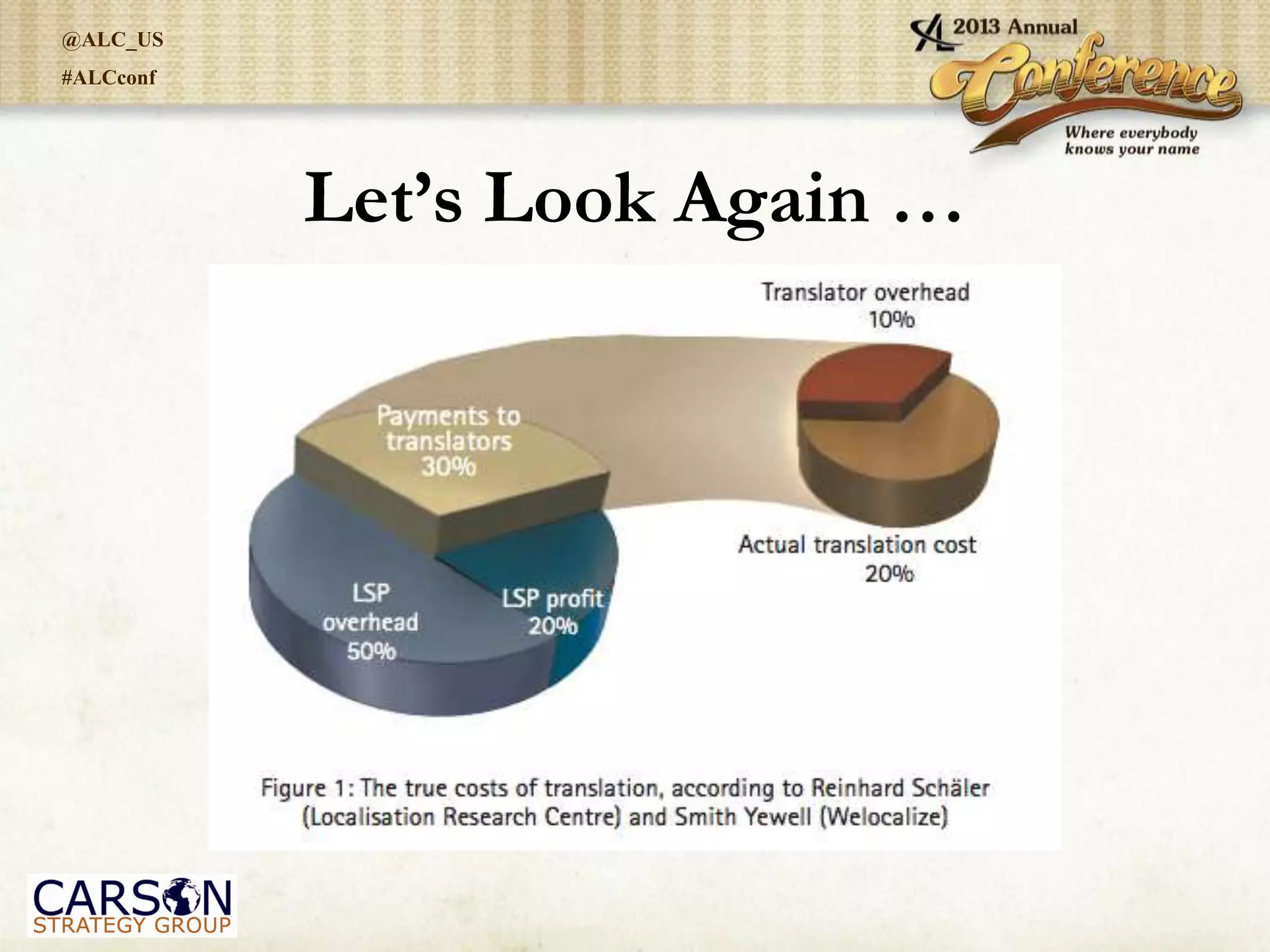 @ALC_US
#ALCconf
Let’s Look Again …
 