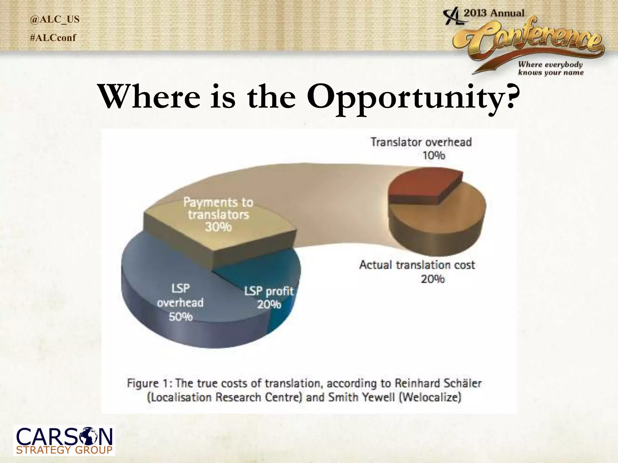 @ALC_US
#ALCconf
Where is the Opportunity?
 