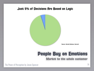 Just 5% of Decisions Are Based on Logic




                                                     Source: Gerald Zaltman, Harvard




                                       People Buy on Emotions
                                           Market to the whole customer
The Power of Perception by Jason Spencer                                               16
 