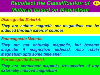 Recollect the Classification of ++
    Material based on Magnetism
Diamagnetic Material:
They are neither magnetic nor magnetism can be
induced through external sources

Paramagnetic Material:
They are not naturally magnetic, but become
magnetic if magnetism induced. Also retain
magnetism upto some time after
Ferromagnetic Material:
They are permanent magnets, irrespective of any
externally induced magnetism
 
