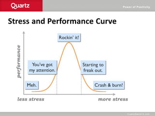 Power of Positivity
Stress and Performance Curve
 