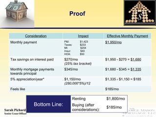 Buy vs. Rent | PPT