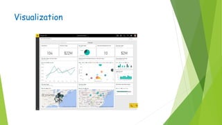 Power of power BI | PPTX