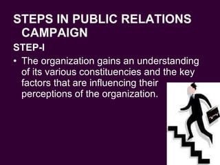 STEPS IN PUBLIC RELATIONS CAMPAIGN STEP-I The organization gains an understanding of its various constituencies and the key factors that are influencing their perceptions of the organization. 