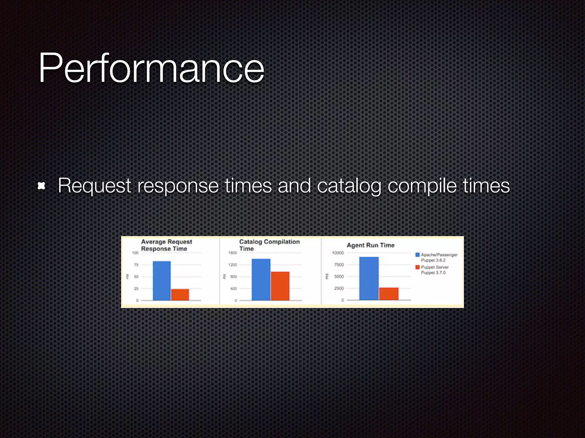 Performance
Request response times and catalog compile times
!
!
 