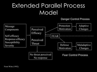 Where are we headed? As such the outlet shopper profile has broadened Savvy shoppers who want “lifestyle for less”  Cut out the middle man 