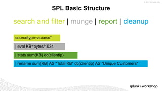 Power of SPL | PPTX