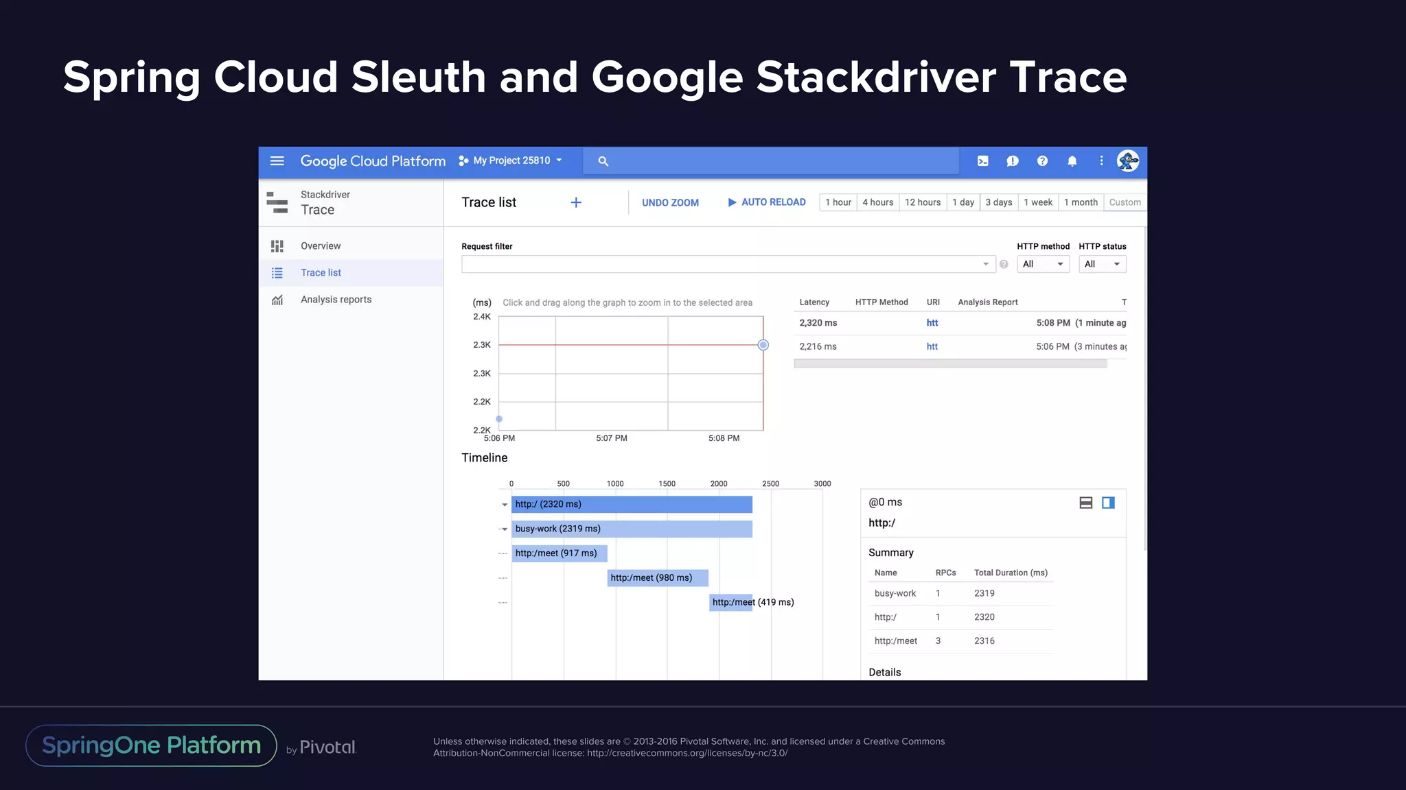 Unless otherwise indicated, these slides are © 2013-2016 Pivotal Software, Inc. and licensed under a Creative Commons
Attribution-NonCommercial license: http://creativecommons.org/licenses/by-nc/3.0/
Spring Cloud Sleuth and Google Stackdriver Trace
 
