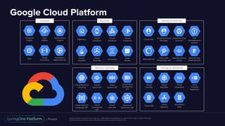 Power of Google Cloud Platform with Spring Cloud GCP | PDF