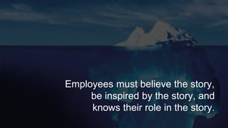 What is your role on the team, the team’s role in the
company, the company’s role in the planet?
 