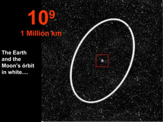 The Earth and the Moon’s órbit in white....  10 9 1 Millión km 