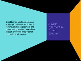 25
A New
Approach to
Brand
Creation
Great brands create experiences
around products and services that
foster customer enga...