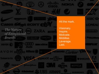 The Nature
of Exceptional
Brands
7
Hit the mark.
Visionary.
Inspire.
Motivate.
Mobilise.
Leverage.
Last.
 