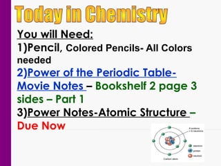 You will Need:
1)Pencil, Colored Pencils- All Colors
needed

2)Power of the Periodic TableMovie Notes – Bookshelf 2 page 3
sides – Part 1
3)Power Notes-Atomic Structure –
Due Now

 