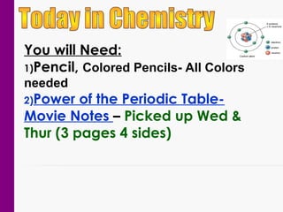 You will Need:
1)Pencil, Colored Pencils- All Colors
needed

2)Power

of the Periodic TableMovie Notes – Picked up Wed &
Thur (3 pages 4 sides)

 