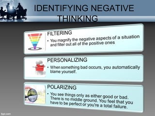IDENTIFYING NEGATIVE 
THINKING 
 
