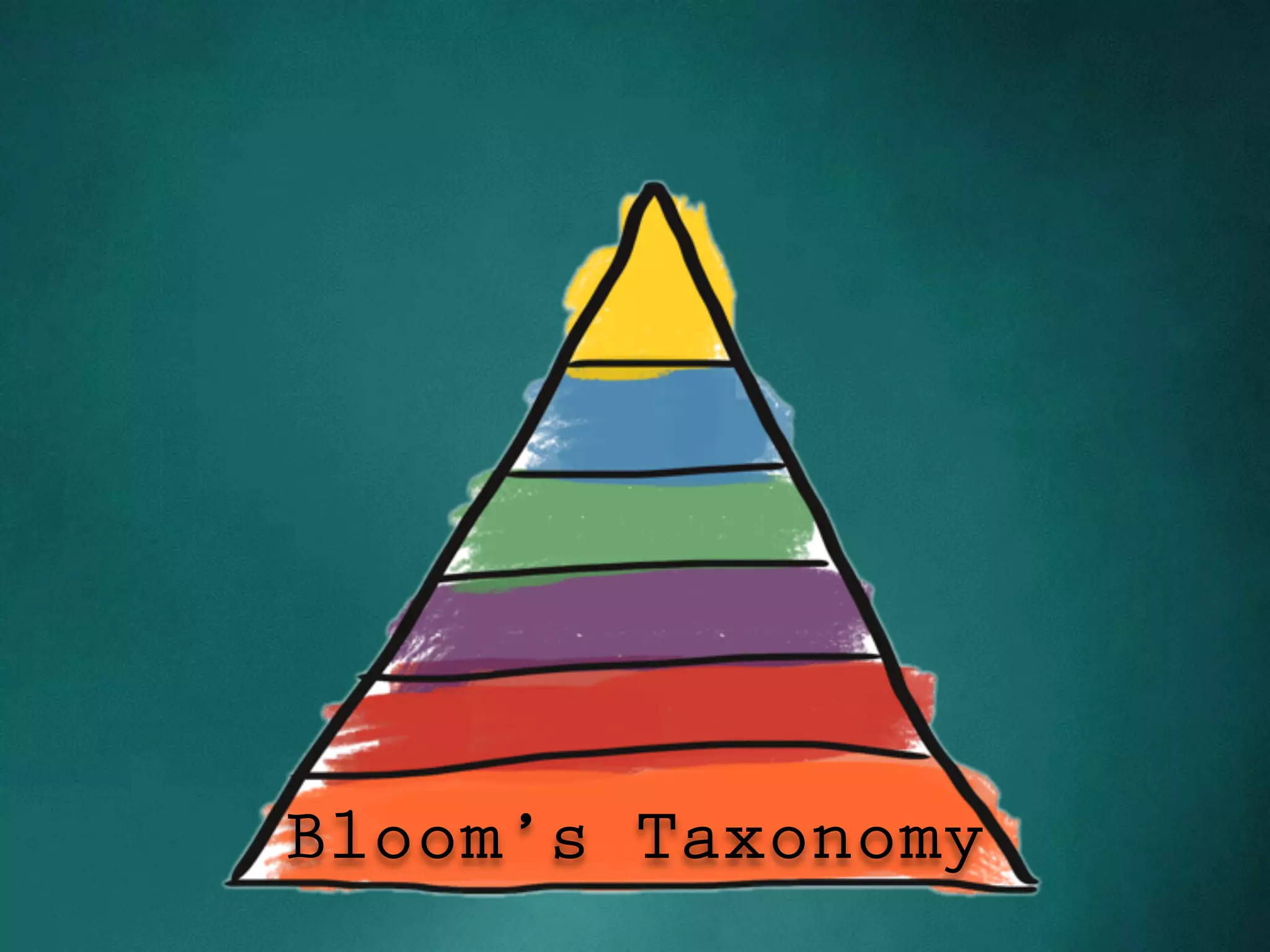 Bloom’s Taxonomy
 