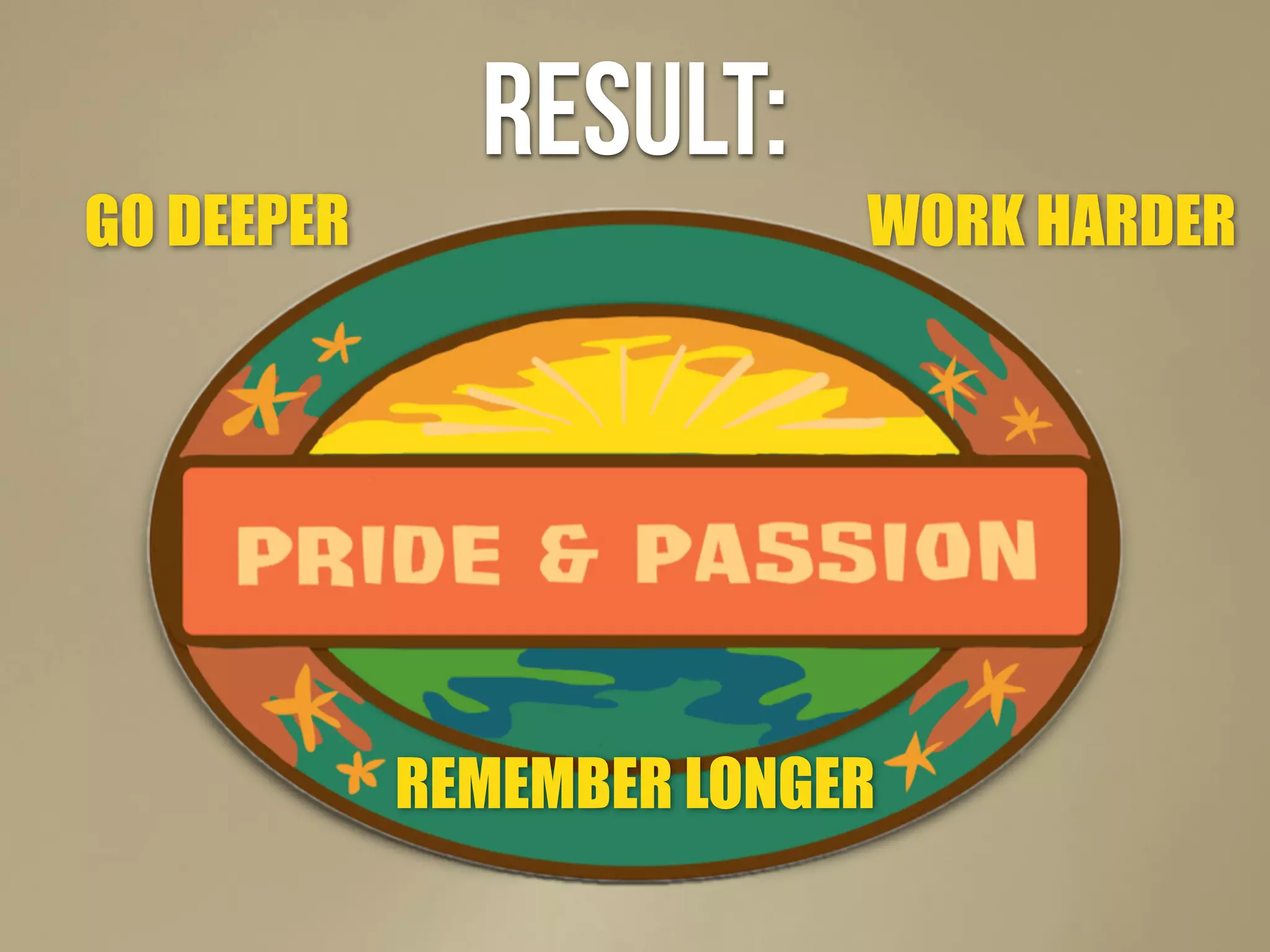 result:
GO DEEPER
REMEMBER LONGER
WORK HARDER
 