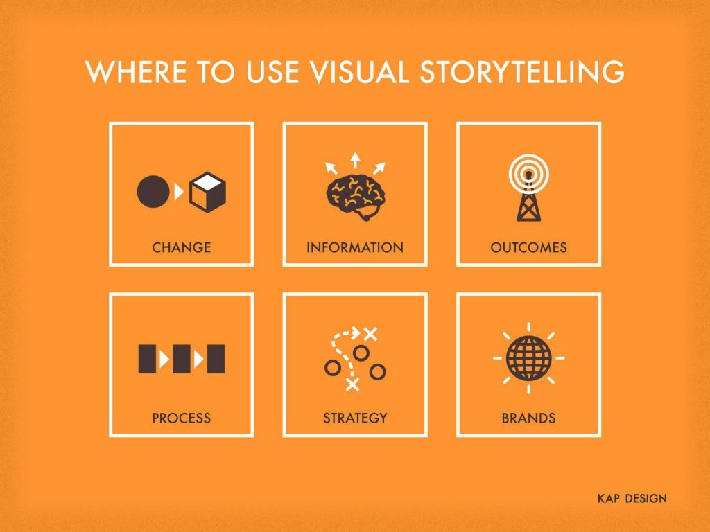 The Power of Visual Storytelling
