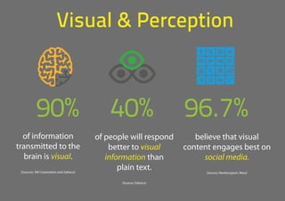 The Power of Visual Content | PDF