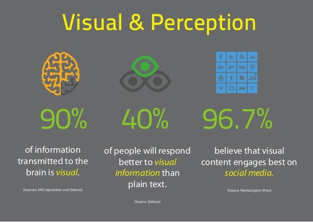 The Power of Visual Content