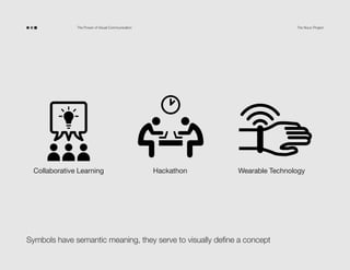 The Power of Visual Communication

Collaborative Learning

The Noun Project

Hackathon

Wearable Technology

Symbols have semantic meaning, they serve to visually define a concept

 