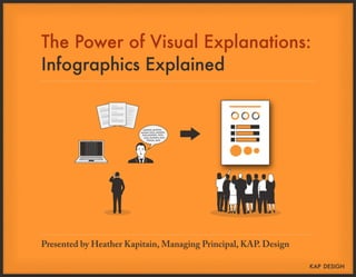 'The Power of Visual Explanations: Infographics Explained' presented at MARCOM, 2013.