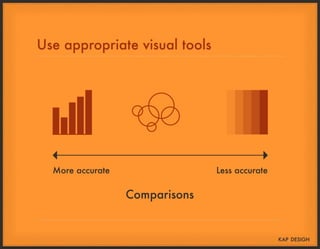Visual Explaination Examples 'The Power of Visual Explanations: Infographics Explained' presented at ...