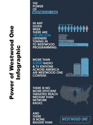 Power of Westwood One
Infographic

 