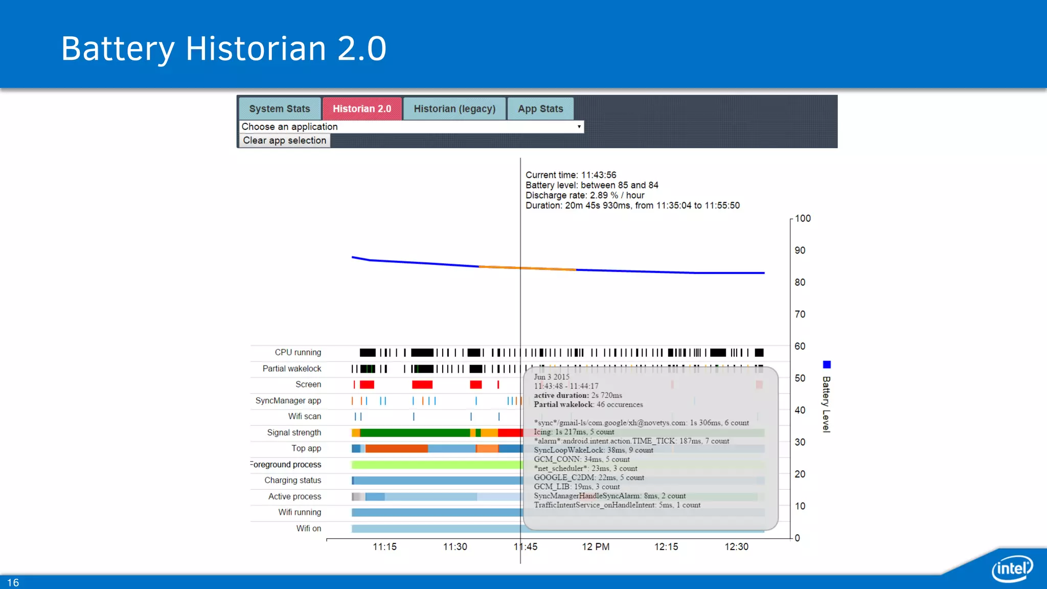 Analyzing CPU usage - Traceview
DDMS Method profiling or Debug.startMethodTracing("mytrace")
 
