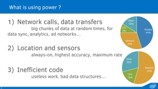 1–NetworkUsage
 