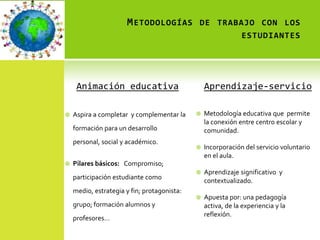 M ETODOLOGÍAS          DE TRABAJO CON LOS
                                                              ESTUDIANTES




     Animación educativa                         Aprendizaje-servicio

   Aspira a completar y complementar la        Metodología educativa que permite
                                                 la conexión entre centro escolar y
    formación para un desarrollo                 comunidad.
    personal, social y académico.
                                                Incorporación del servicio voluntario
                                                 en el aula.
   Pilares básicos: Compromiso;
                                                Aprendizaje significativo y
    participación estudiante como                contextualizado.
    medio, estrategia y fin; protagonista:
                                                Apuesta por: una pedagogía
    grupo; formación alumnos y                   activa, de la experiencia y la
                                                 reflexión.
    profesores…
 