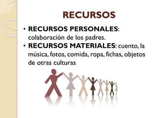 RECURSOS
• RECURSOS PERSONALES:
colaboración de los padres.
• RECURSOS MATERIALES: cuento, la
música, fotos, comida, ropa, fichas, objetos
de otras culturas
 