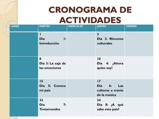 CRONOGRAMA DE
ACTIVIDADESLUNES MARTES MIERCOLES JUEVES VIERNES
1
Día 1:
Introducción
3
Día 2: Rincones
culturales
8
Día 3: La caja de
las emociones
10
Día 4: ¿Ahora
quién soy?
15
Día 5: Conoce
mi país
17
Día 6: Las
culturas a través
de la música
22
Día 7:
Trotamundos
24
Día 8: ¿A qué
sabe este país?
 