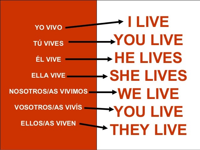 Yo No Hablo Ingles Traducir En Ingles