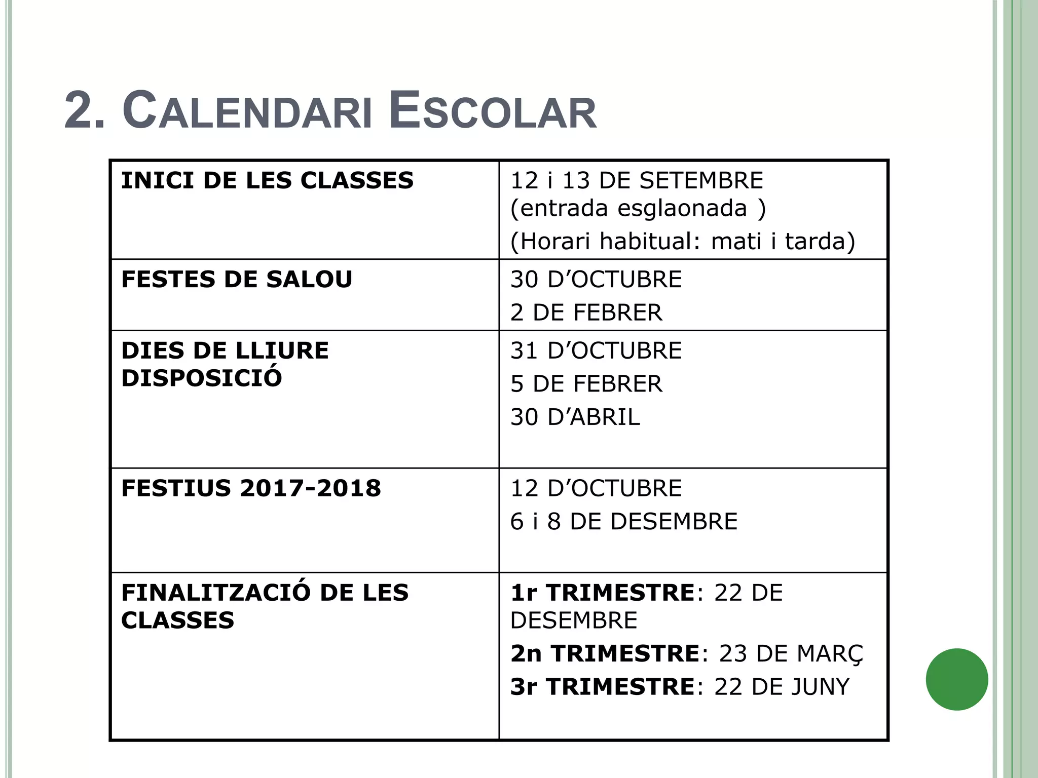 2. CALENDARI ESCOLAR
INICI DE LES CLASSES 12 i 13 DE SETEMBRE
(entrada esglaonada )
(Horari habitual: mati i tarda)
FESTES DE SALOU 30 D’OCTUBRE
2 DE FEBRER
DIES DE LLIURE
DISPOSICIÓ
31 D’OCTUBRE
5 DE FEBRER
30 D’ABRIL
FESTIUS 2017-2018 12 D’OCTUBRE
6 i 8 DE DESEMBRE
FINALITZACIÓ DE LES
CLASSES
1r TRIMESTRE: 22 DE
DESEMBRE
2n TRIMESTRE: 23 DE MARÇ
3r TRIMESTRE: 22 DE JUNY
 