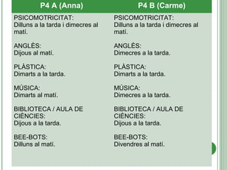 P4 A (Anna) P4 B (Carme)
PSICOMOTRICITAT:
Dilluns a la tarda i dimecres al
matí.
ANGLÈS:
Dijous al matí.
PLÀSTICA:
Dimarts a la tarda.
MÚSICA:
Dimarts al matí.
BIBLIOTECA / AULA DE
CIÈNCIES:
Dijous a la tarda.
BEE-BOTS:
Dilluns al matí.
PSICOMOTRICITAT:
Dilluns a la tarda i dimecres al
matí.
ANGLÈS:
Dimecres a la tarda.
PLÀSTICA:
Dimarts a la tarda.
MÚSICA:
Dimecres a la tarda.
BIBLIOTECA / AULA DE
CIÈNCIES:
Dijous a la tarda.
BEE-BOTS:
Divendres al matí.
 