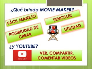 ¿Qué brinda MOVIE MAKER?
VER, COMPARTIR,
COMENTAR VIDEOS
¿y YOUTUBE?
 