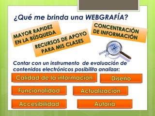 ¿Qué me brinda una WEBGRAFÍA?
Contar con un instrumento de evaluación de
contenidos electrónicos posibilita analizar:
 
